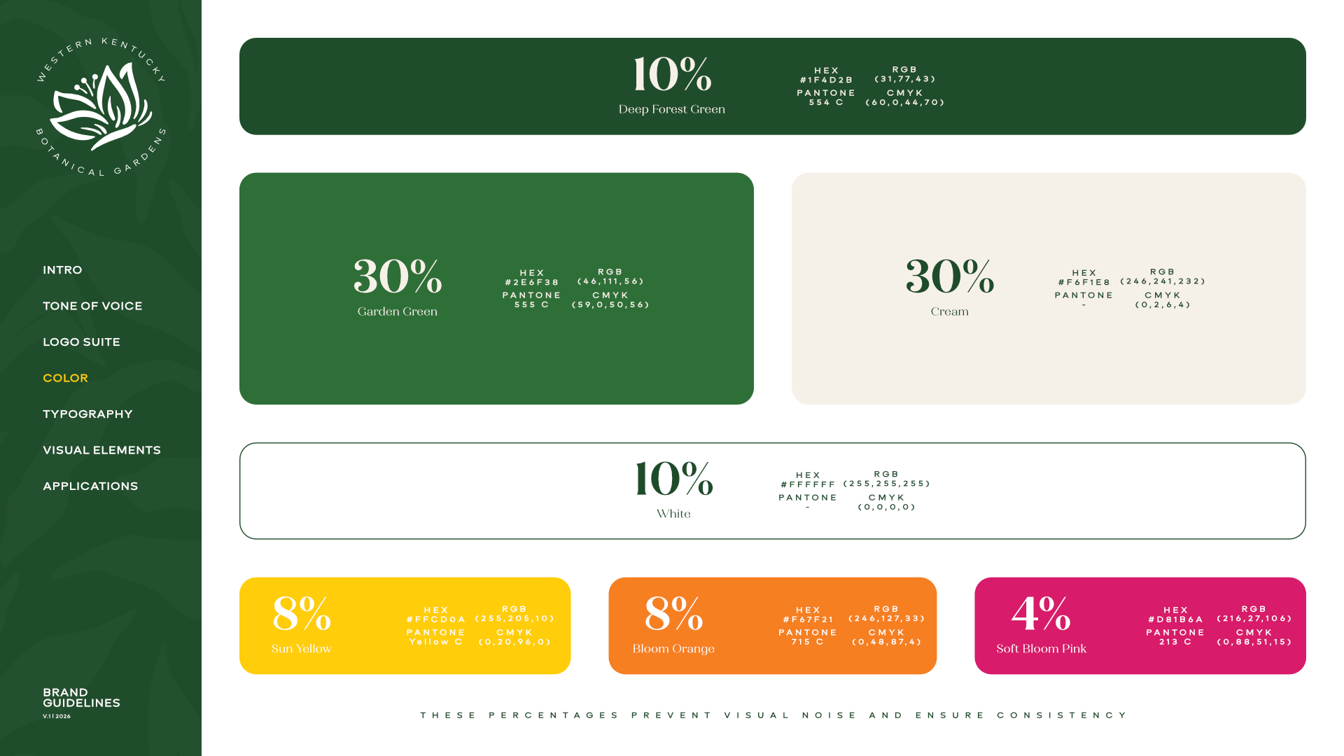 Western Kentucky Botanical Garden, Branding 9